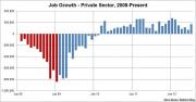 jobs jobs